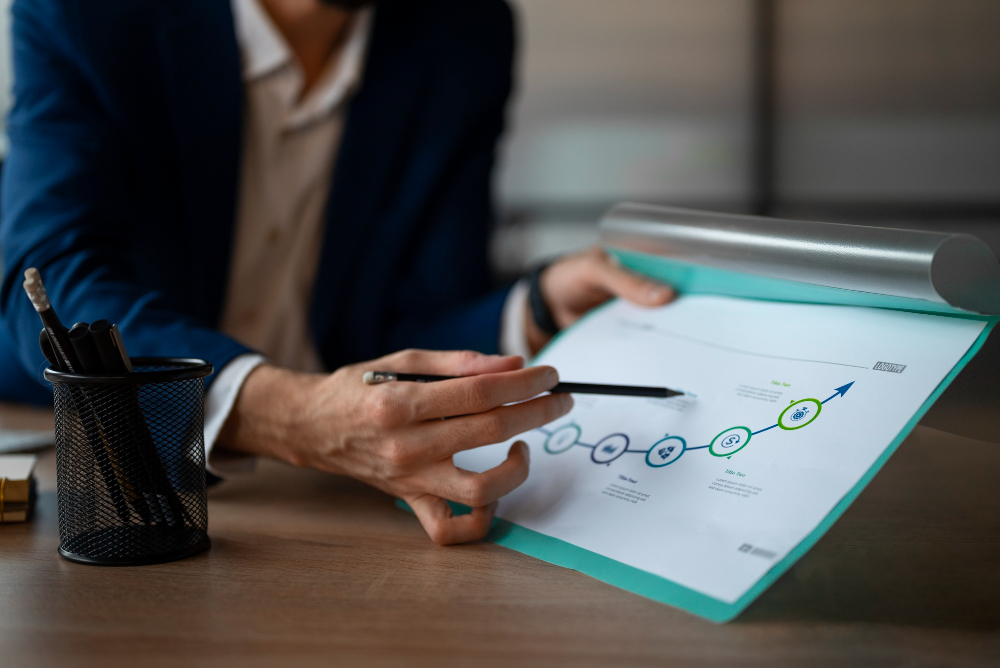 Equipe utilizando a estratégia de performance management